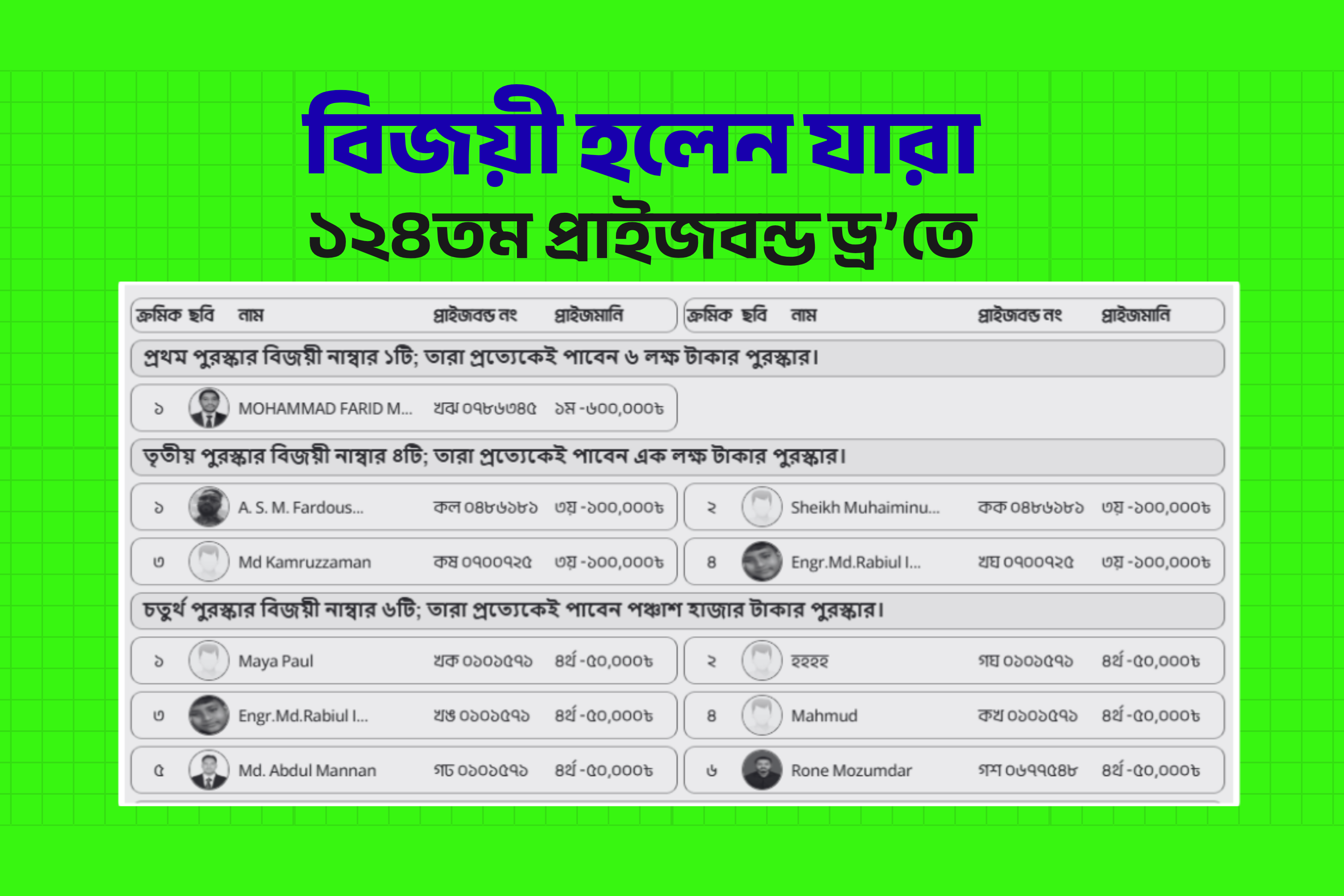 ১২৪তম প্রাইজবন্ড ড্র-এর ফলাফল ও প্রাচুর্য পরিবারের সাফল্য!