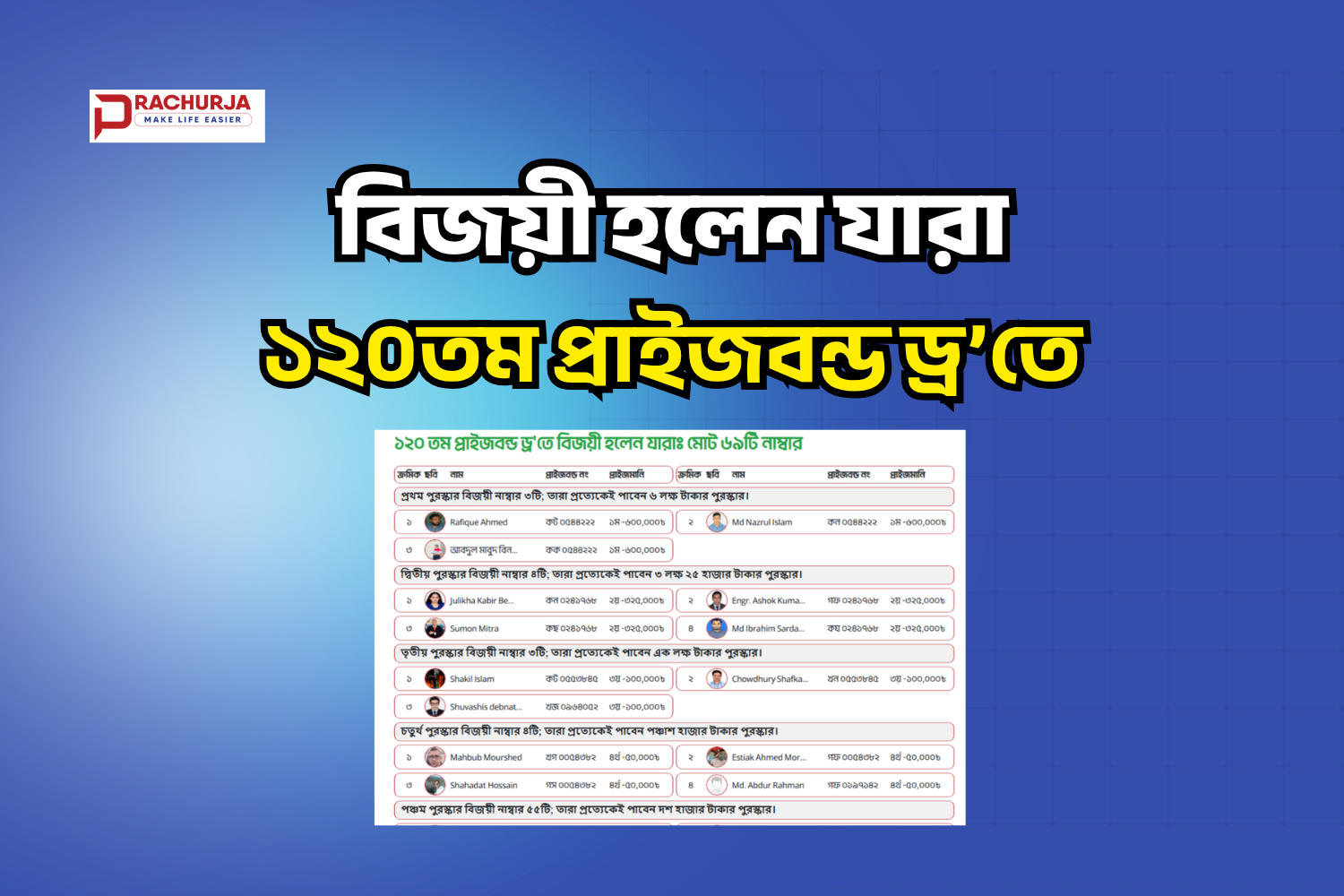 বিজয়ী হলেন যারা ১২০তম প্রাইজবন্ড ড্র-তে