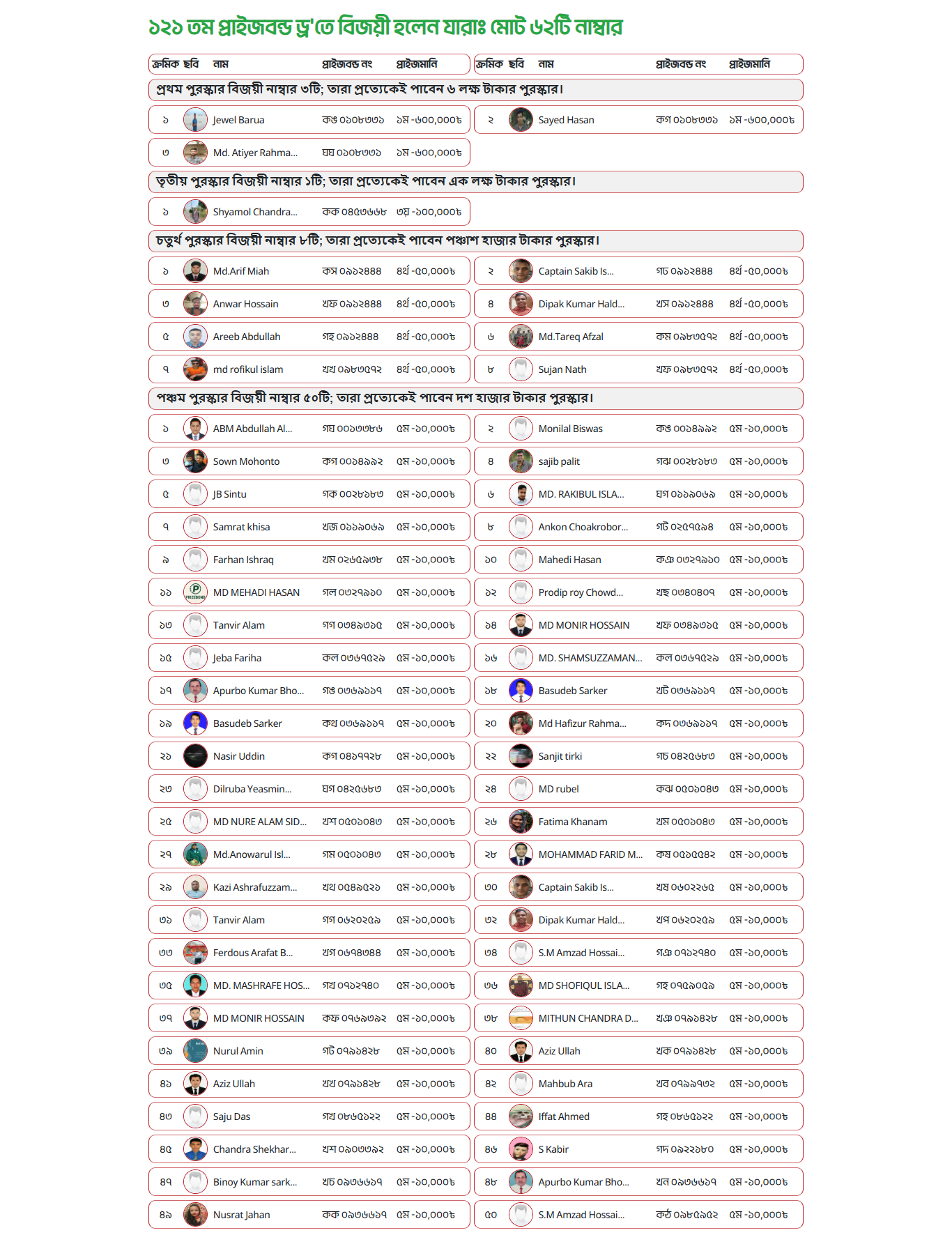 ১২০তম প্রাইজবন্ড ড্র