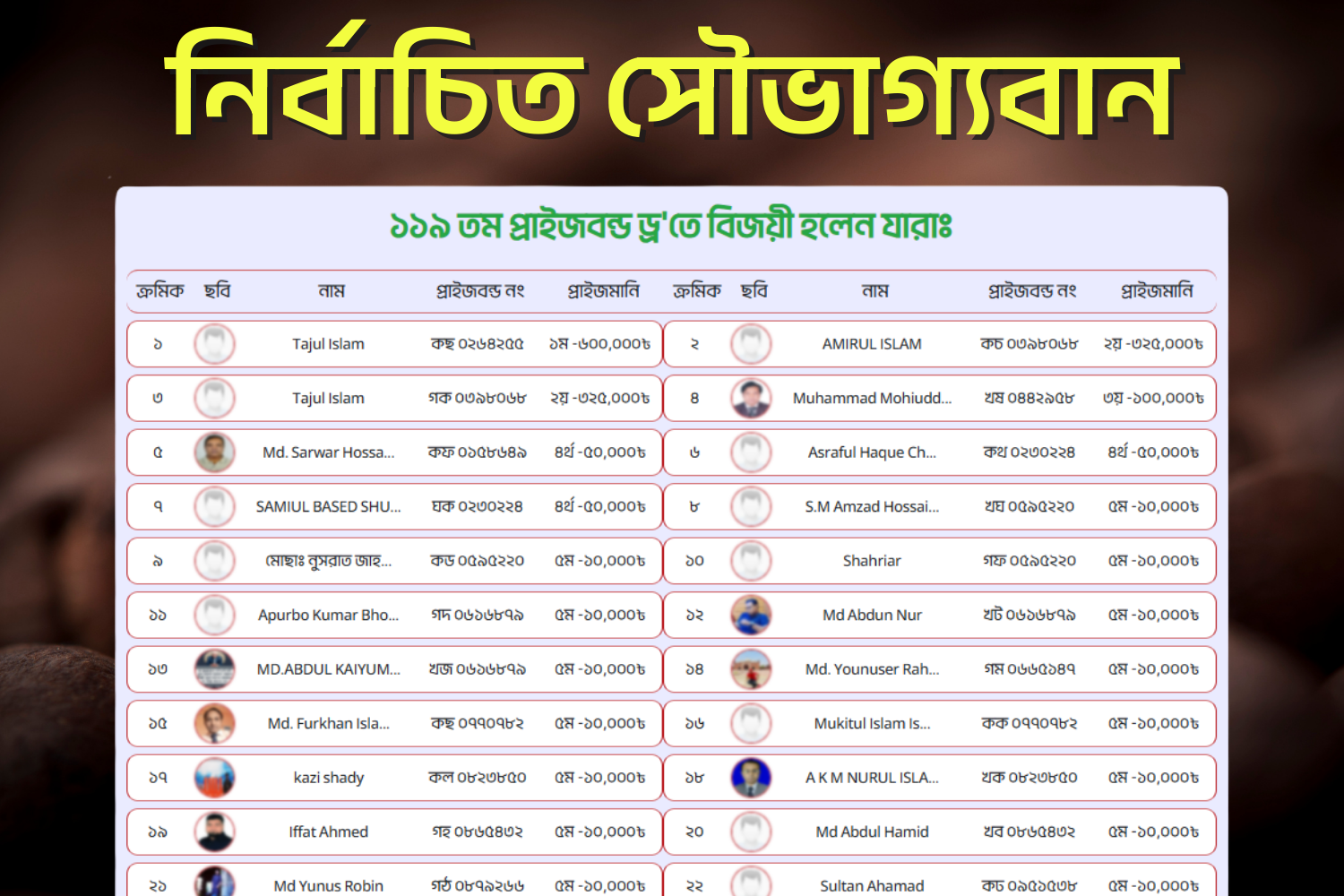 বিজয়ী হলেন যারা ১১৯তম প্রাইজবন্ড ড্র'তে