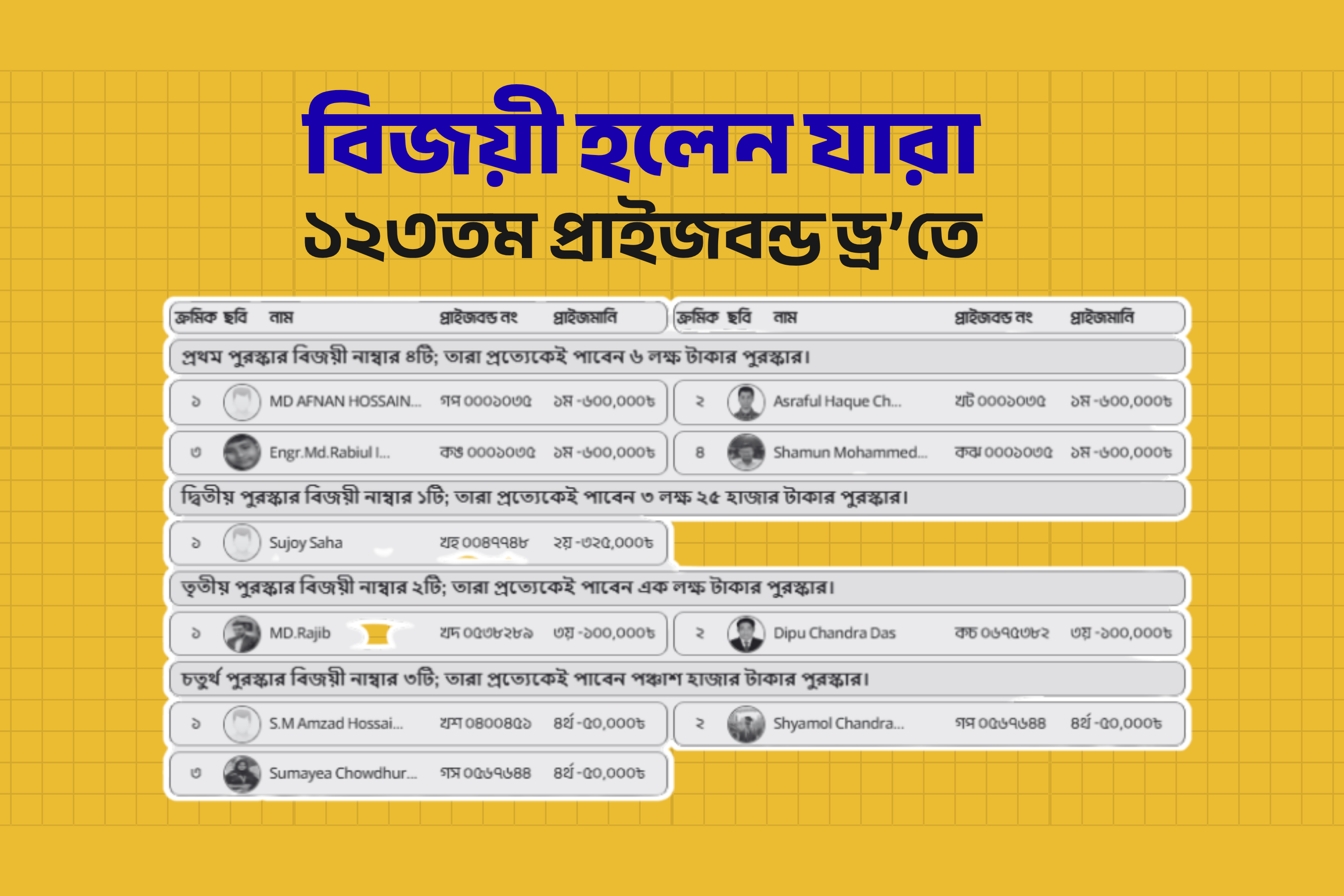 বিজয়ী হলেন যারা ১২৩তম প্রাইজবন্ড ড্র'তে