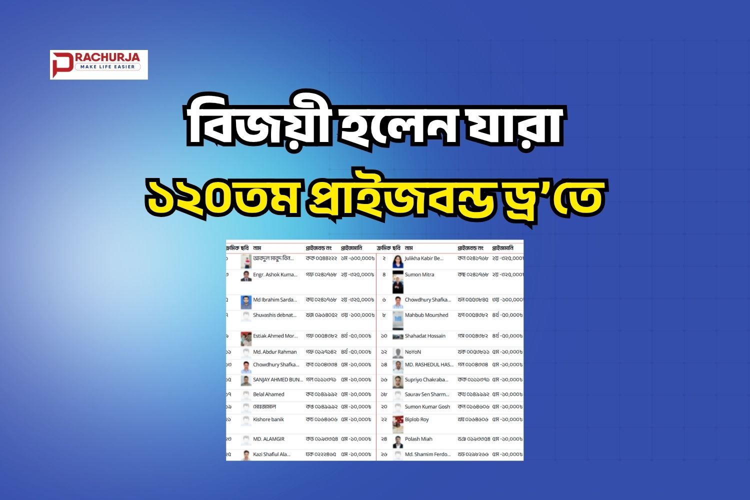 বিজয়ী হলেন যারা ১২০তম প্রাইজবন্ড ড্র-তে